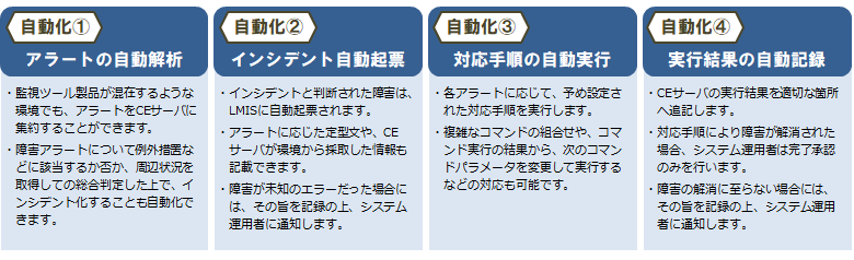 自動化の内容