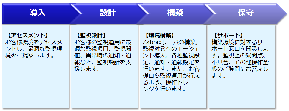 サービスフロー(例)