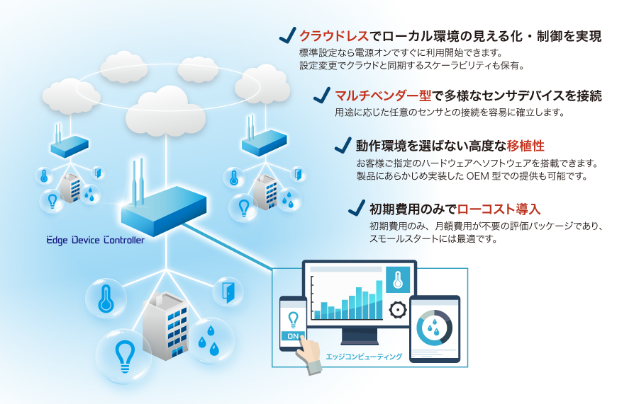 エッジデバイスコントローラーの「特長」