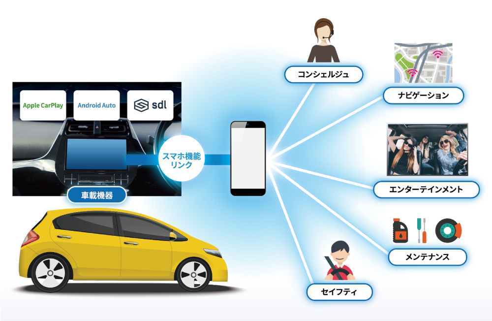コネクティッドサービス(スマホ連携)