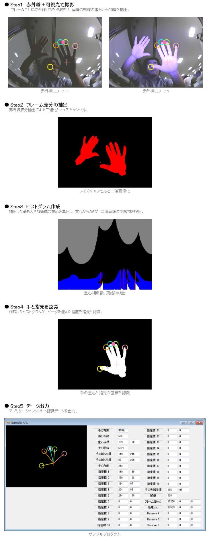 動作原理