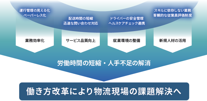 導入効果