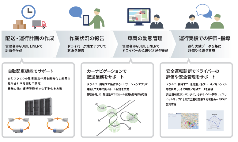 導入イメージ