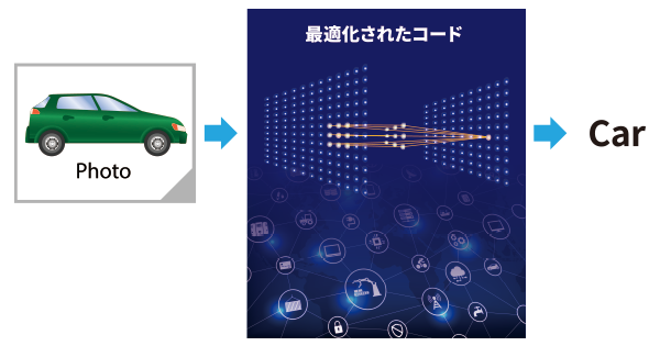 GPU コンピューティングでの活用1