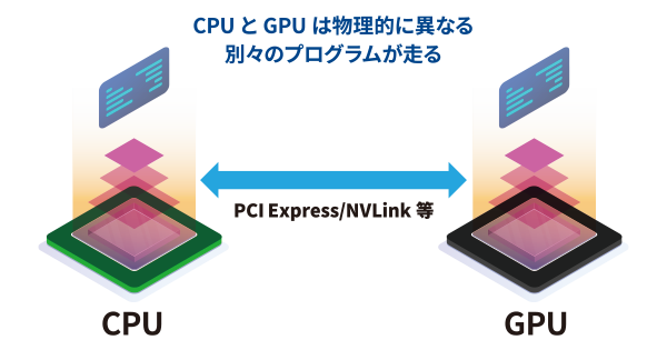 GPU コンピューティングでの活用2