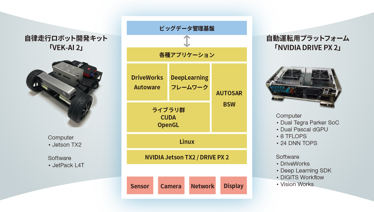 自動運転・ADAS 開発支援ソリューション