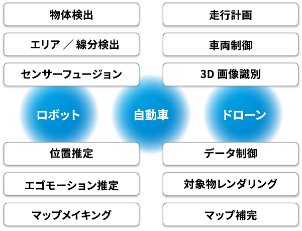 適用事例