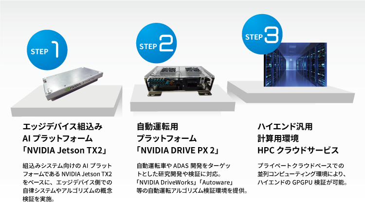 GPGPU 活用ソリューション