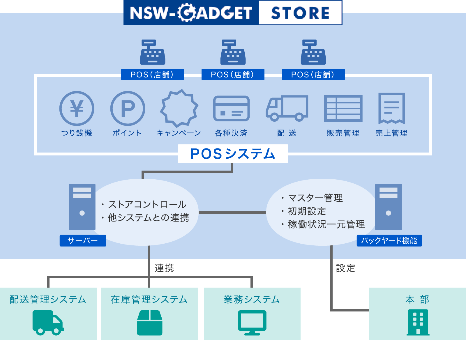 NSW-GADGET STORE